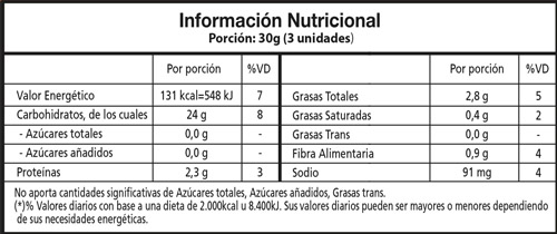 tabla nutricional